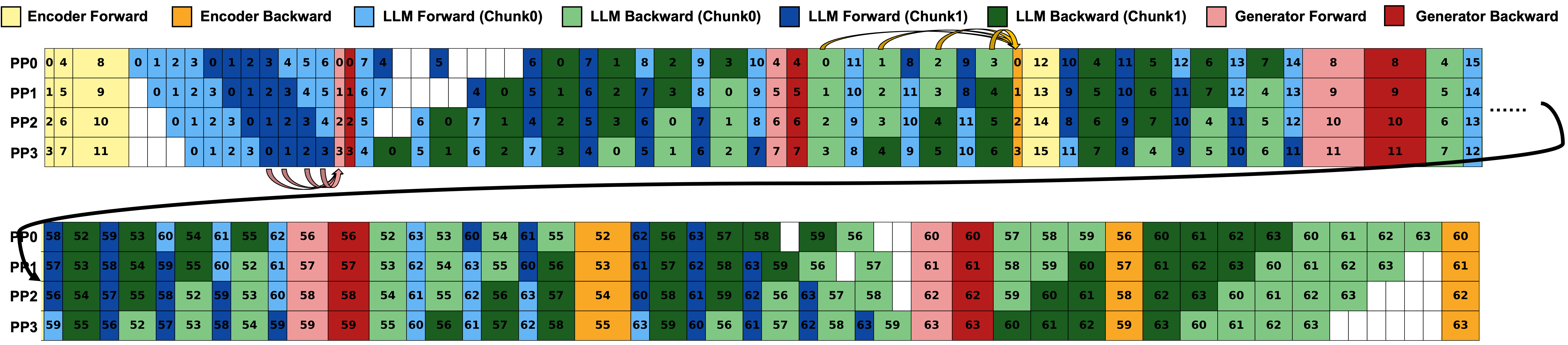 BigMac nested pipeline