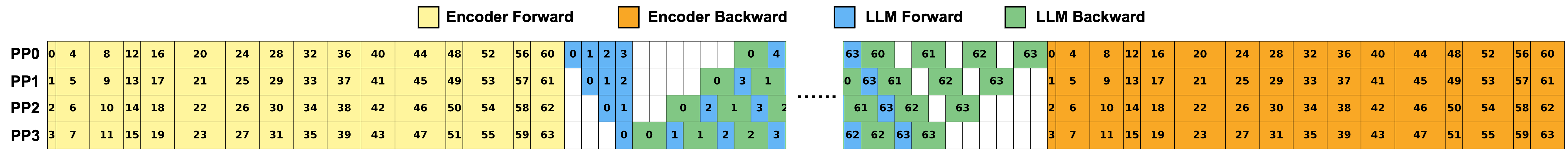 Compute-efficient baseline
