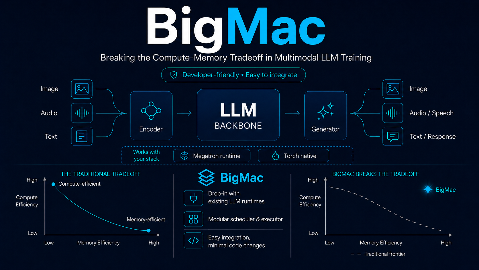 BigMac cover