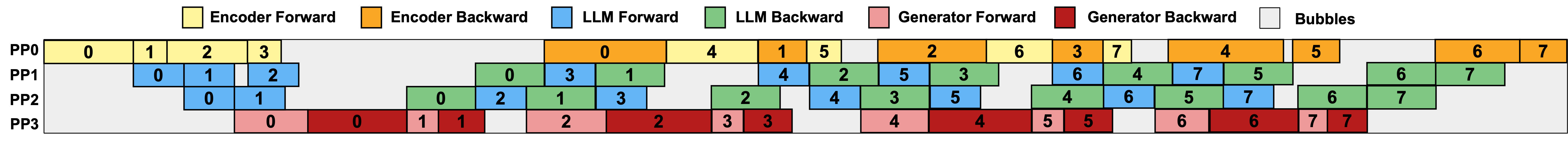 Memory-efficient baseline