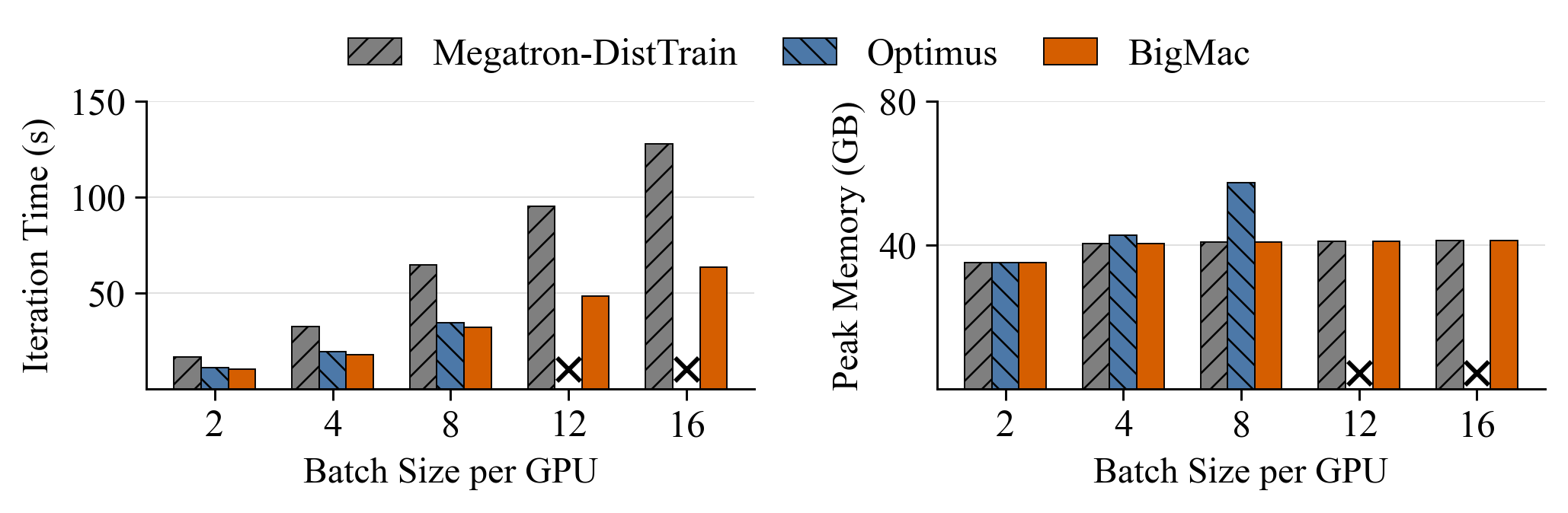 MLLM-understanding results