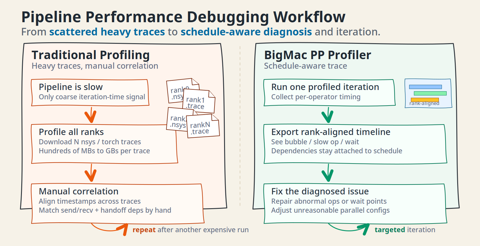 PP profiler workflow