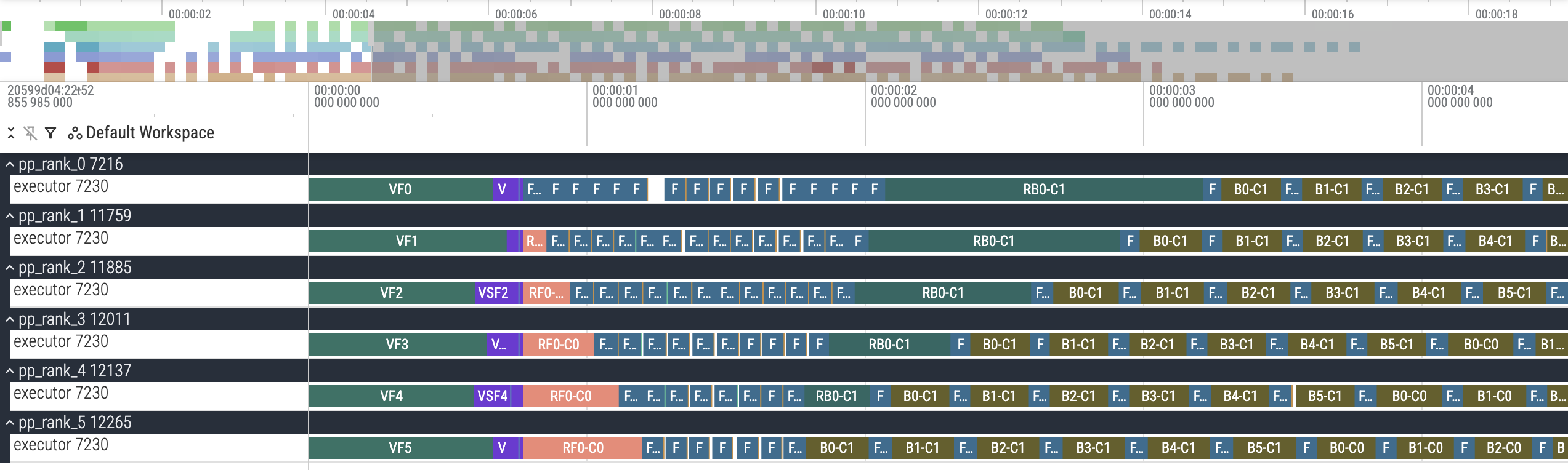 Pipeline trace example