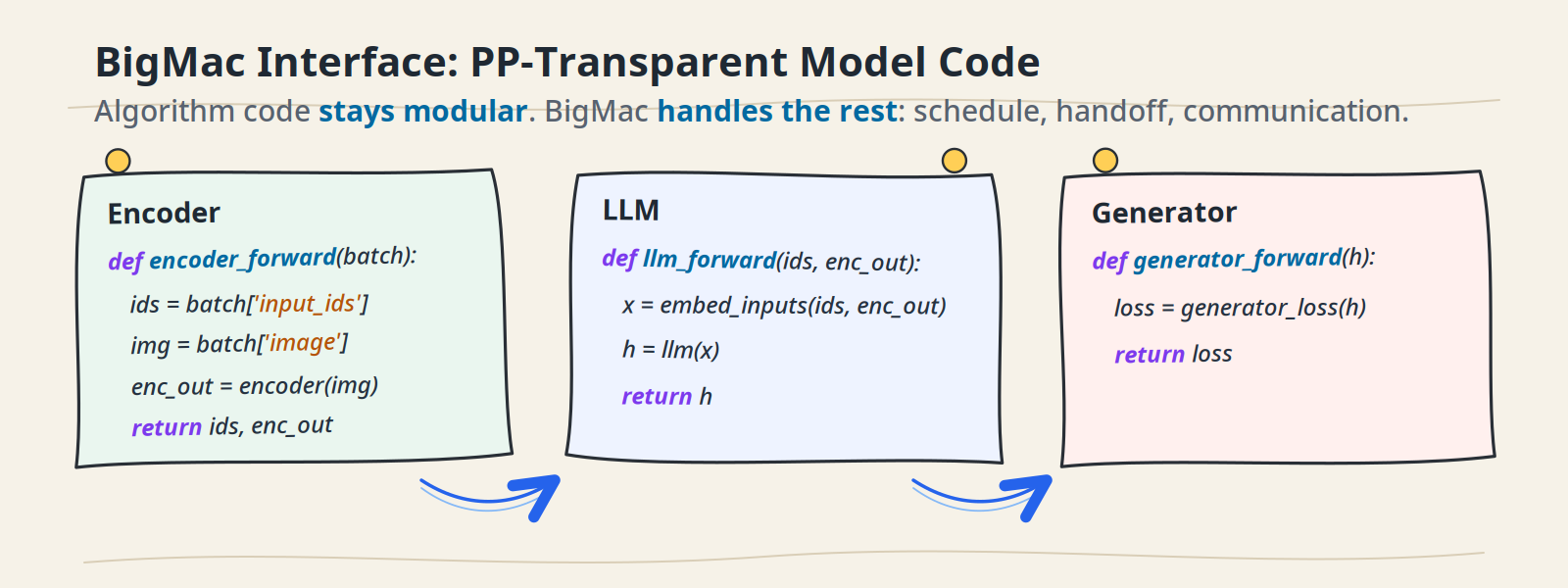 PP-transparent interface