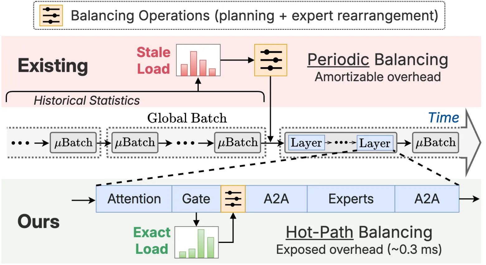 UltraEP overview