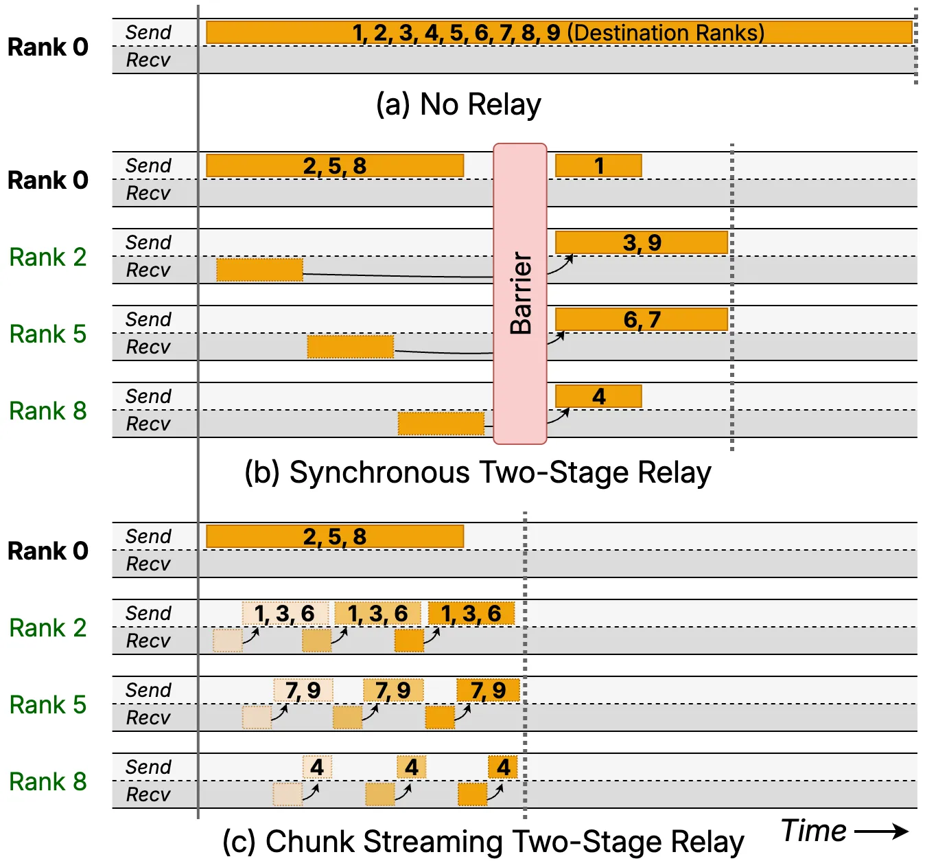 Relay tech