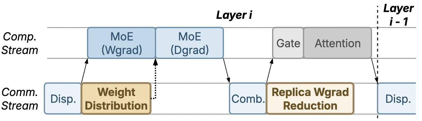 BWD timeline